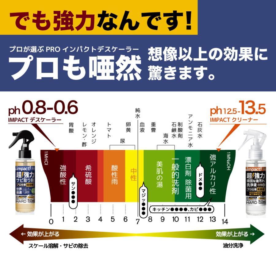 【プロも唖然!】安全 超強力 パイプクリーナー 排水管 洗浄液 排水管 掃除 排水管詰まり【プロ用の威力】インパクトデスケーラー(ハード) 300ml スプレー |  | 08