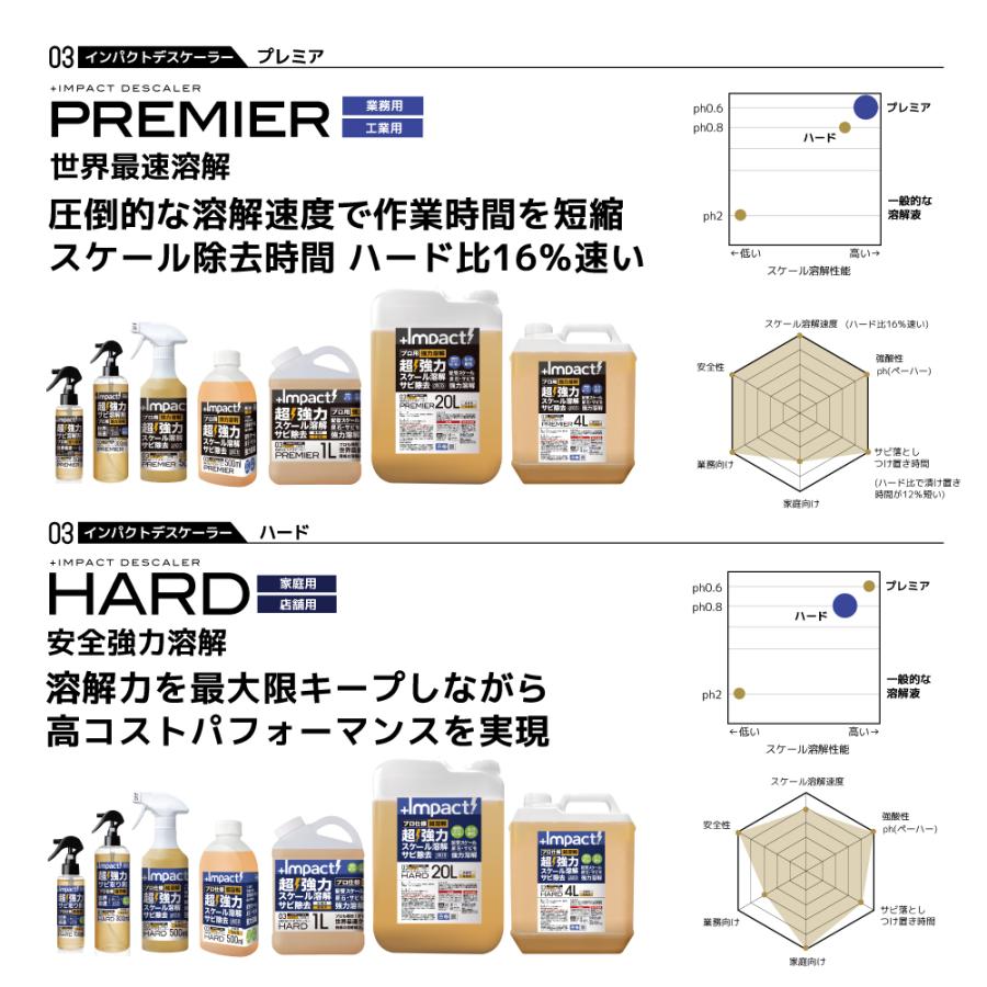 【プロも唖然!】安全 超強力 パイプクリーナー 排水管 洗浄液 排水管 掃除 排水管詰まり【プロ用の威力】インパクトデスケーラー(ハード) 300ml スプレー |  | 09