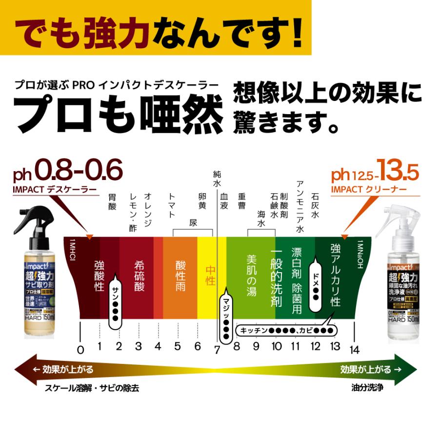 【プロも唖然 】超強力 サビ取り サビ落とし さび落とし 錆取り スプレー 【プロ用の威力】鉄 サビ 自転車 もらいサビ インパクトデスケーラー(ハード)300ml｜impact-series｜19