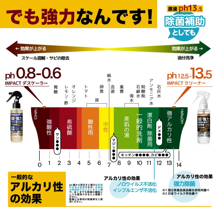 【水拭き不要】高洗浄力! 油汚れ洗剤 換気扇 レンジ コンロ周辺 浴室洗浄 クッションフロア テーブル【家庭用】インパクトクリーナー (ライフ) 4Lの画像