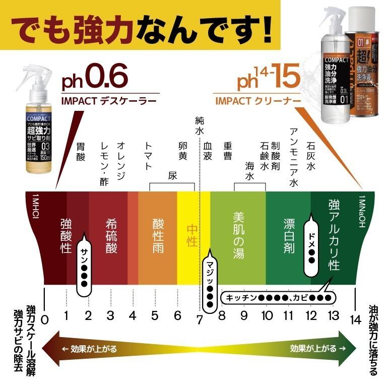 【訳あり54%OFF】 超強力 車 バイク パーツクリーナー 油分除去 脱脂処理 インパクトクリーナー〔ムースタイプ〕300ml×6本 【缶の上部が変色 新品】の画像