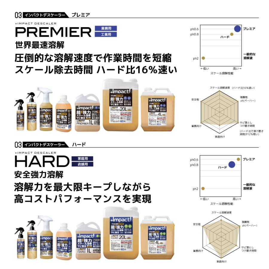 プロも唖然 】超強力 サビ取り サビ落とし さび落とし 錆取り 【プロ用