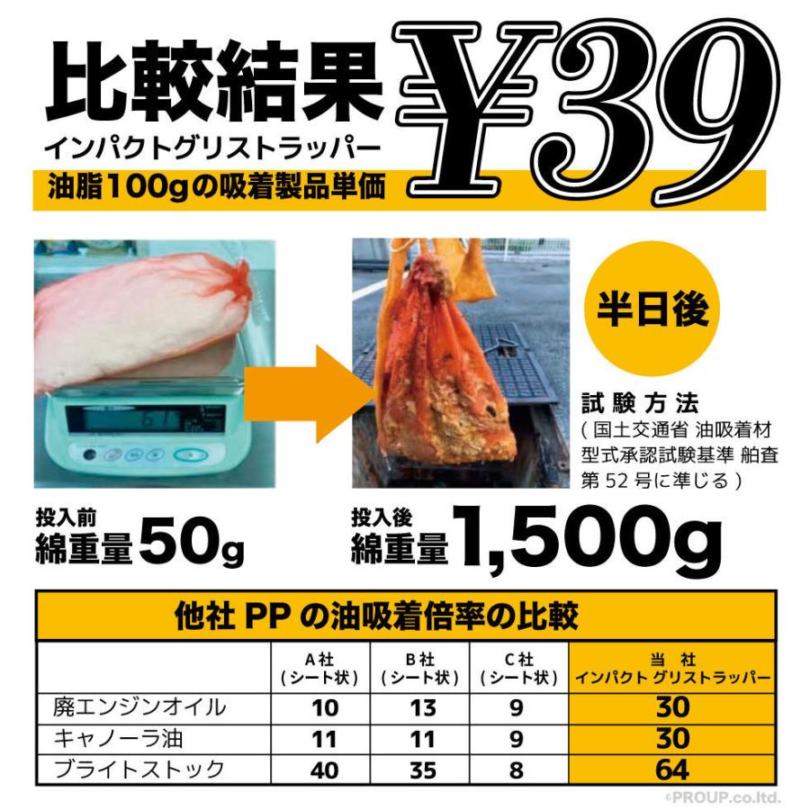 【新登場 特許取得の威力】 驚き自重の64倍吸収!  超強力 吸収 油吸収コットン 油吸収シート グリストラップ【コットン】インパクトグリストラッパー 500g1箱 |  | 09