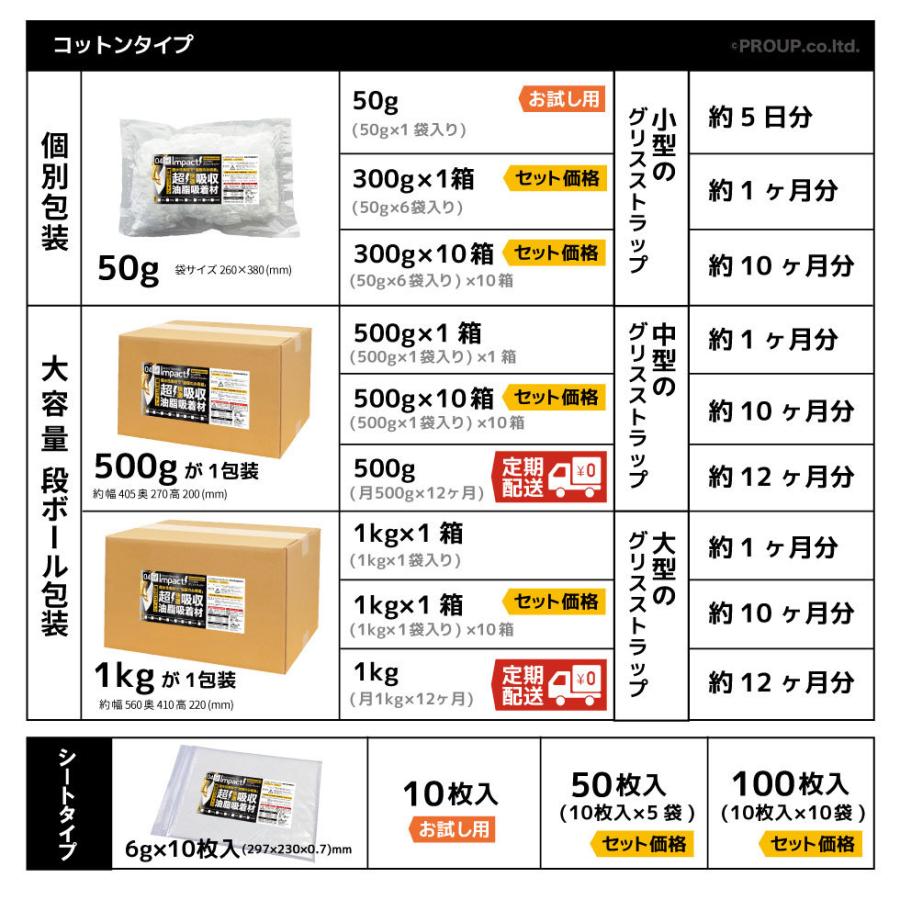 【新登場 特許取得の威力】 驚き自重の64倍吸収!  油を凄く吸う 超強力 油吸収コットン 油吸収シート グリストラップ インパクトグリストラッパー 50g |  | 16
