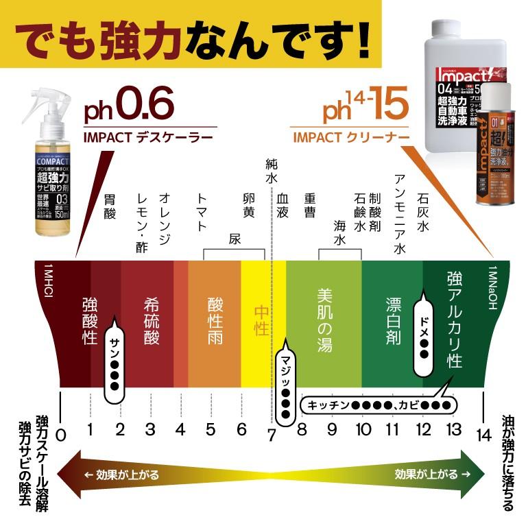 超強力 車 ボディー エンジン 汚れ 奥で膨らんで 泡で 落とす 溶かす 新発想 インパクトクリーナー 300ml ムース 重油 タール グリース 油膜 ワックス 汚れ Impact C 300 Car インパクトシリーズ Yahoo 店 通販 Yahoo ショッピング