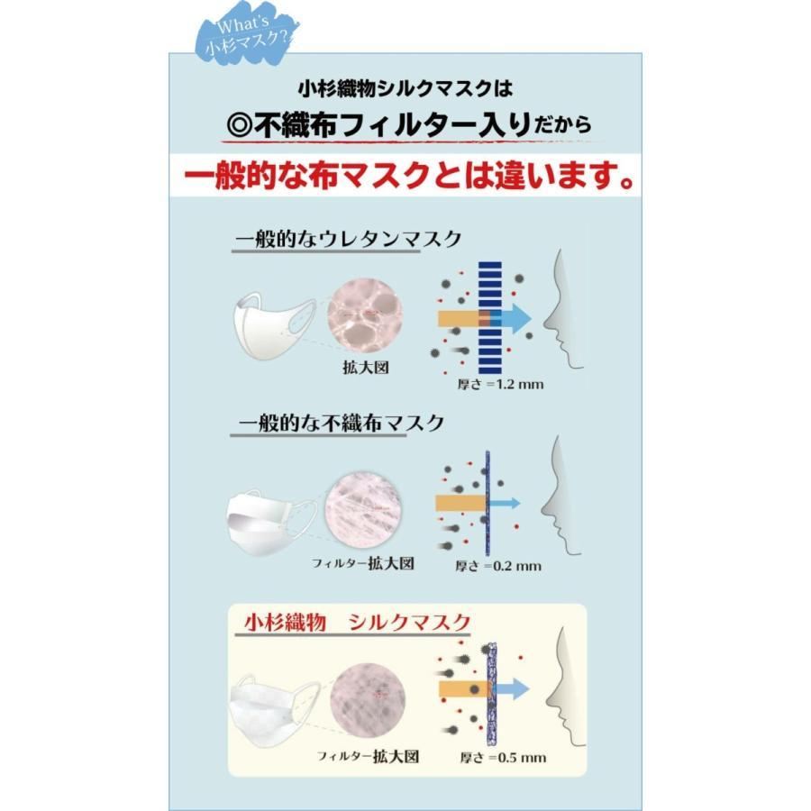 抗ウイルス シルク100％ 洗えるマスク 小杉マスク 絹マスク フェイスフィットワイヤー入り 爽やか 日本製マスク 【K-4】 |  | 01