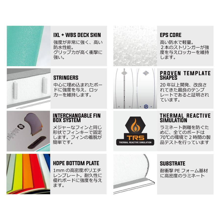 31％OFF！1本限り！O&E ソフトボード『EZI－RIDER7'6”』 【公式通販】