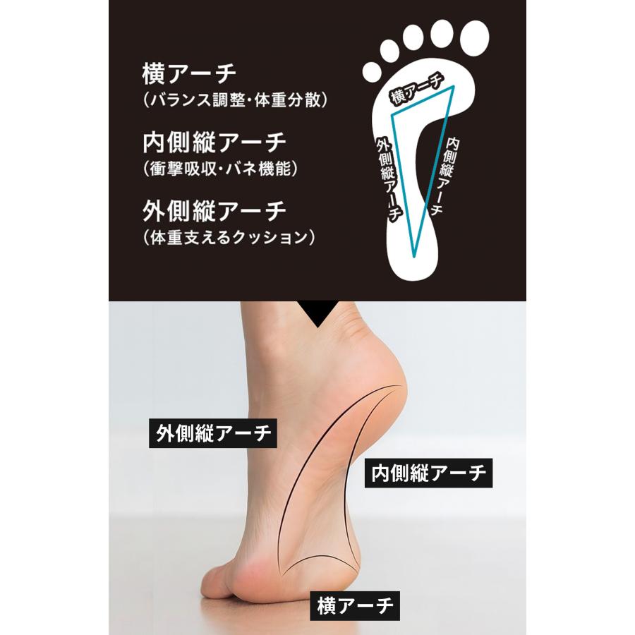 フットアーチメーカー 公式 インフィ 足裏 アーチ 筋膜リリース 姿勢