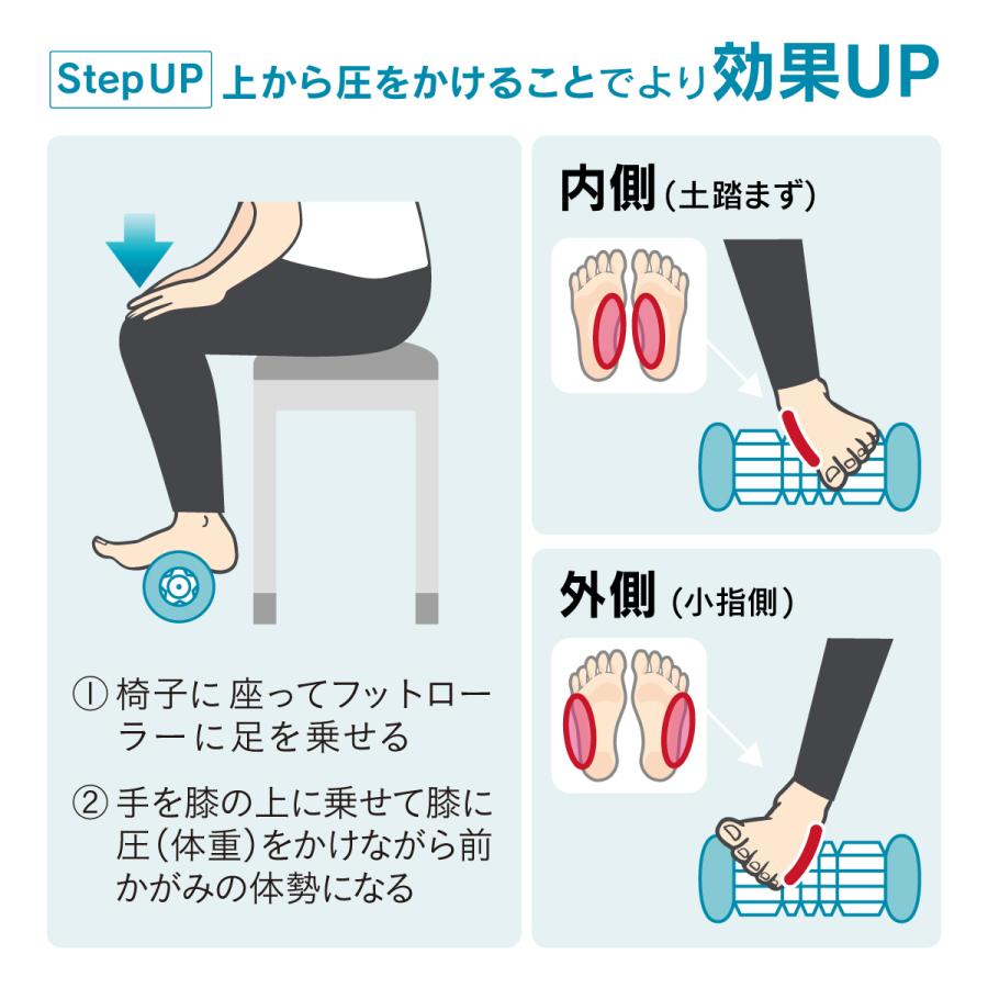 筋膜リリース むくみ 解消 ほぐし 公式 フットローラー（定番3色）IMPHY 筋膜 ストレッチ 腰痛 ふくらはぎ 足 むくみ