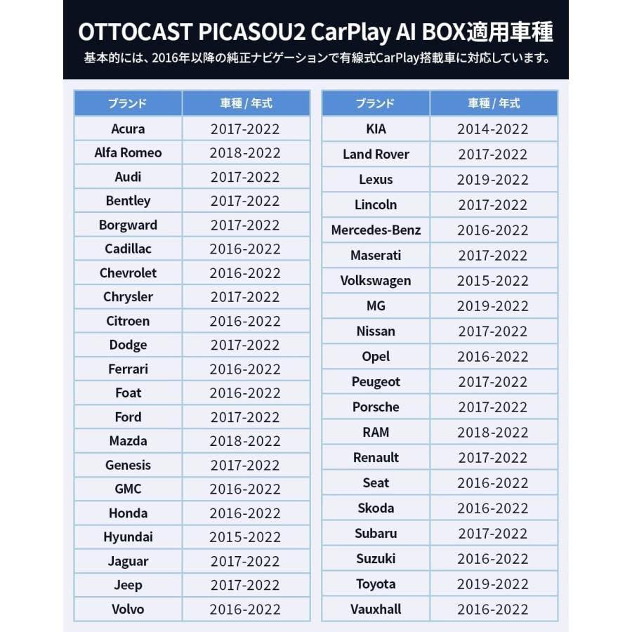 IMPマート オットキャスト OTTOCAST PICASOU2 carplay box ai プラグ