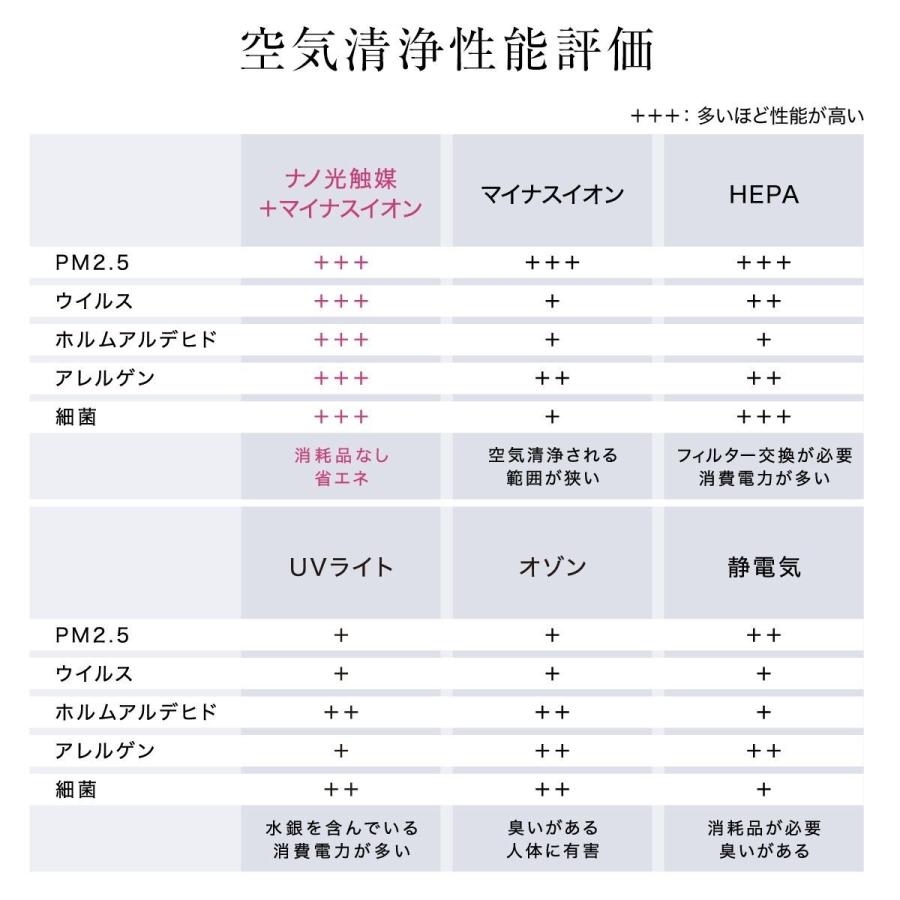 空気清浄機 小型 フィルター交換なし 光触媒 AIR6+ ウイルス除去 除菌