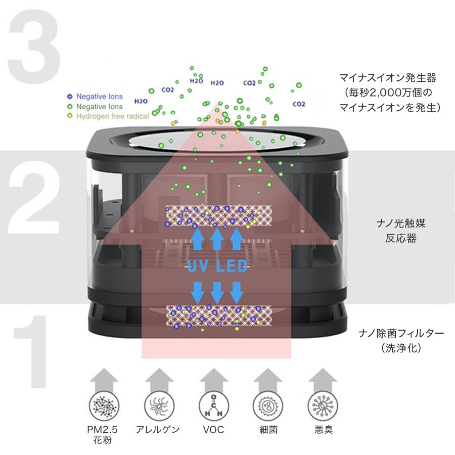 空気清浄機 小型 フィルター交換なし 光触媒 AIRbox ウイルス