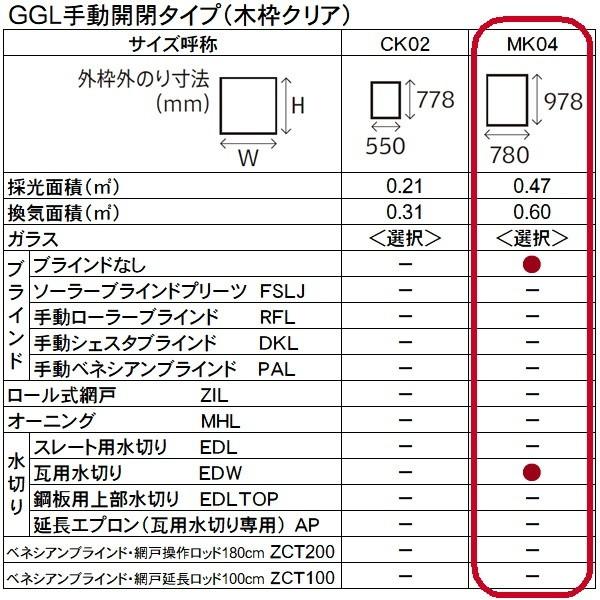 輸入建材ショップ/VELUX ベルックス天窓 GGL手動タイプ サイズ 輸入建材ショップ/VELUX ベルックス天窓 GGL手動タイプ サイズ