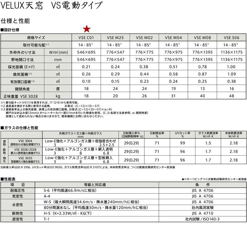 正規品質保証】 輸入建材ショップ／VELUX ベルックス天窓 VS電動タイプ