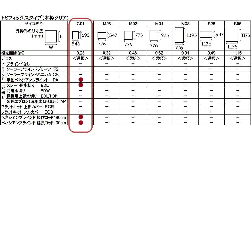 輸入建材ショップ／VELUX ベルックス天窓 FSフィックスタイプ サイズ：C01、PA・手動ベネシアンブラインド