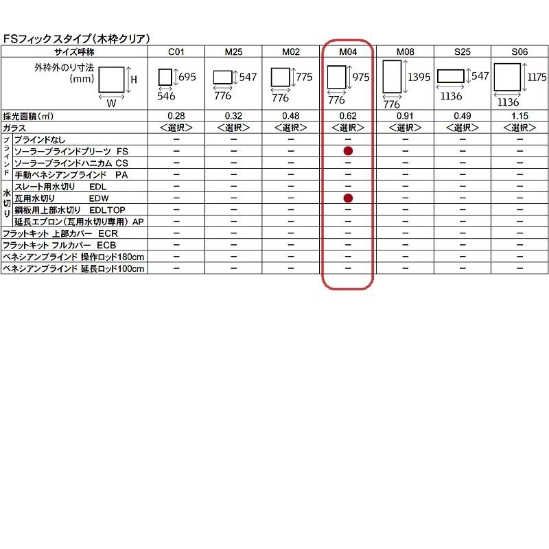 輸入建材ショップ/VELUX ベルックス天窓 FSフィックスタイプ 輸入建材ショップ/VELUX ベルックス天窓 FSフィックスタイプ