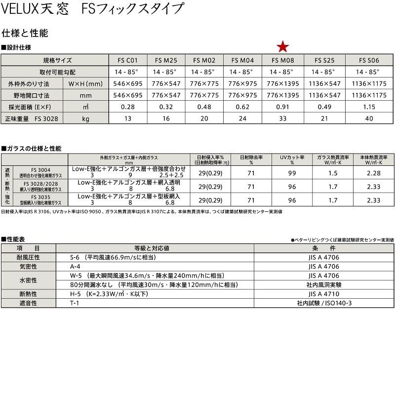 輸入建材ショップ／VELUX ベルックス天窓 FSフィックスタイプ サイズ 