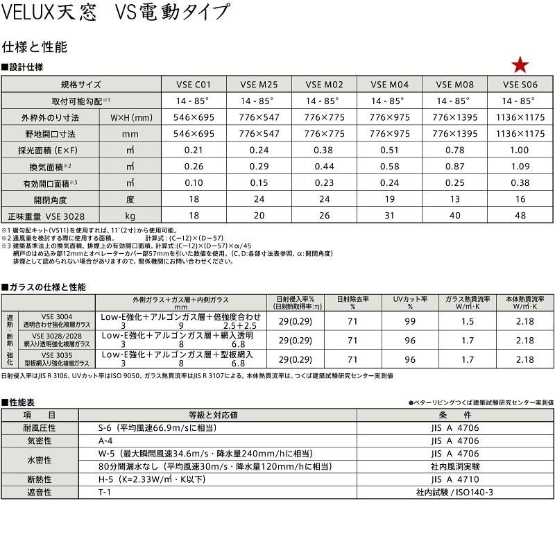 輸入建材ショップ／VELUX　ベルックス天窓　VS電動タイプ　サイズ：S06、FS・ソーラーブラインドプリーツ、スレート用水切り、［ガラス］選択 |  | 01