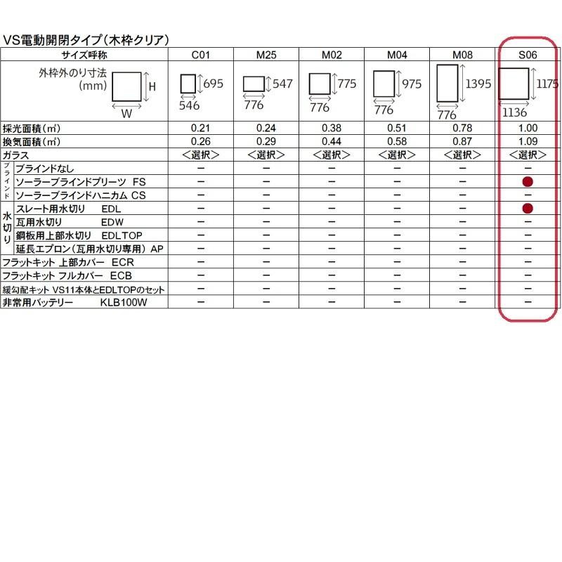 輸入建材ショップ／VELUX　ベルックス天窓　VS電動タイプ　サイズ：S06、FS・ソーラーブラインドプリーツ、スレート用水切り、［ガラス］選択 |  | 03