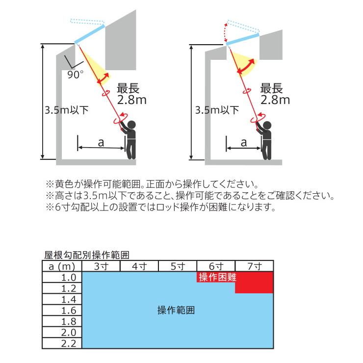 輸入建材ショップ/VELUX ベルックス天窓 VS手動タイプ用/操作 輸入建材ショップ/VELUX ベルックス天窓 VS手動タイプ用/操作