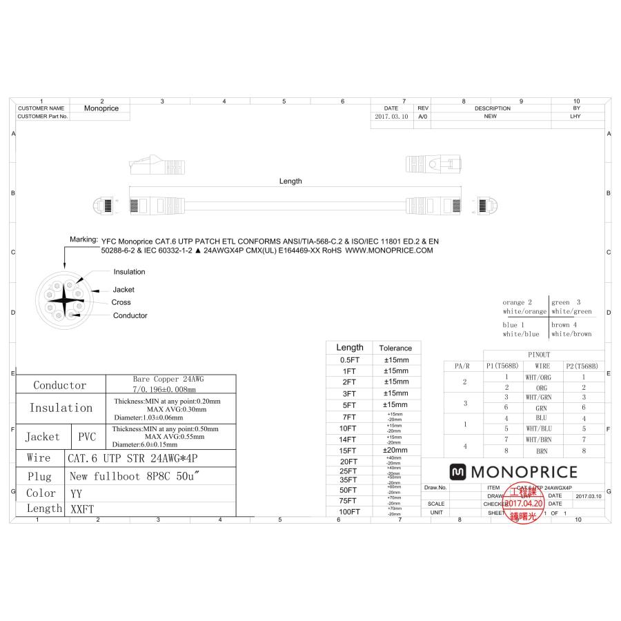 モノプリス0.5フィート24AWG Cat6 UTPイーサネットベア銅線