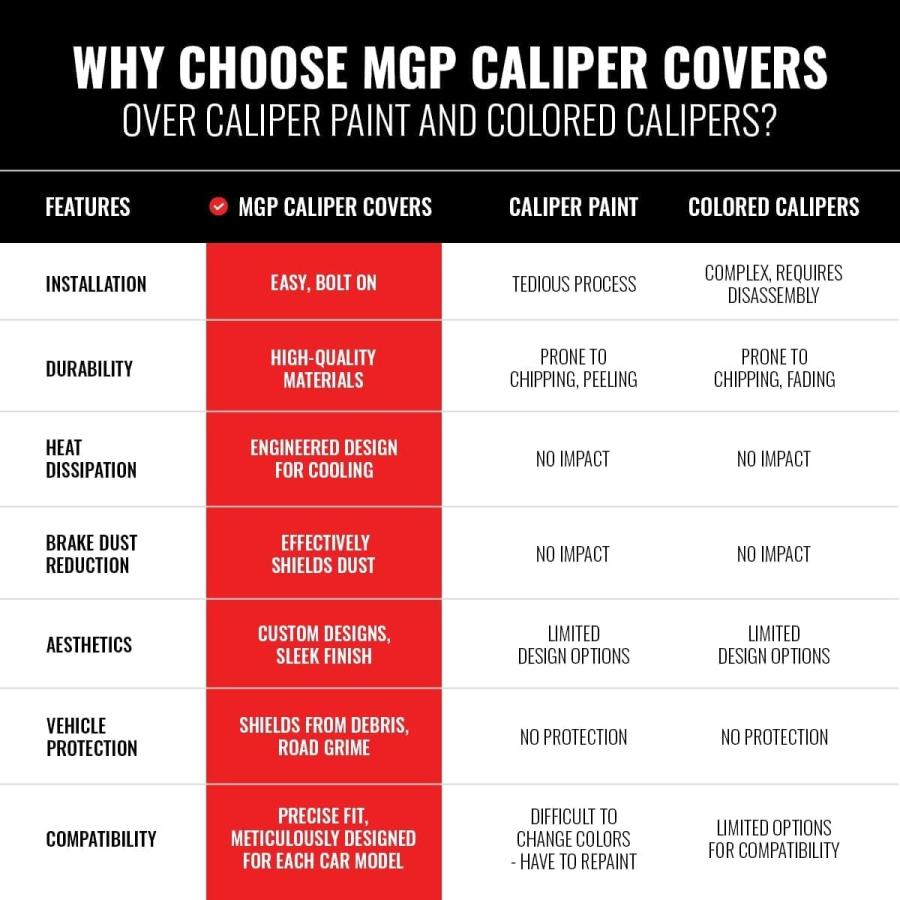 MGP（エムジーファーマ） 【並行輸入品】MGP キャリパーカバー