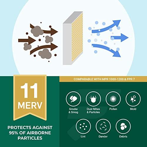 交換用炉フィルタ/エアフィルタ&nbsp;AFB Gold MERV 11&nbsp;( 2パック) 20x2 【平型】 並行輸入品