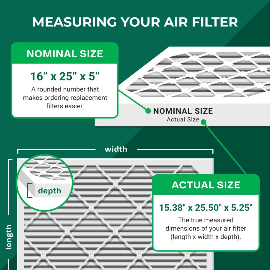 Filterbuy 16x25x5 エアフィルター MERV 11 アレルゲンディフェンス (2パック) プリーツ HVAC エア 並行輸入品｜import-tabaido｜04