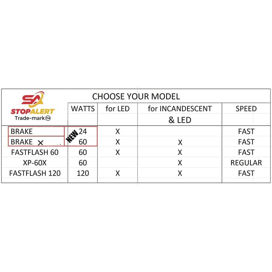 【並行輸入品】Stop-Alert NEW XP 60X +60 Brake Flasher Universal Stop bulbs & Ta 並行