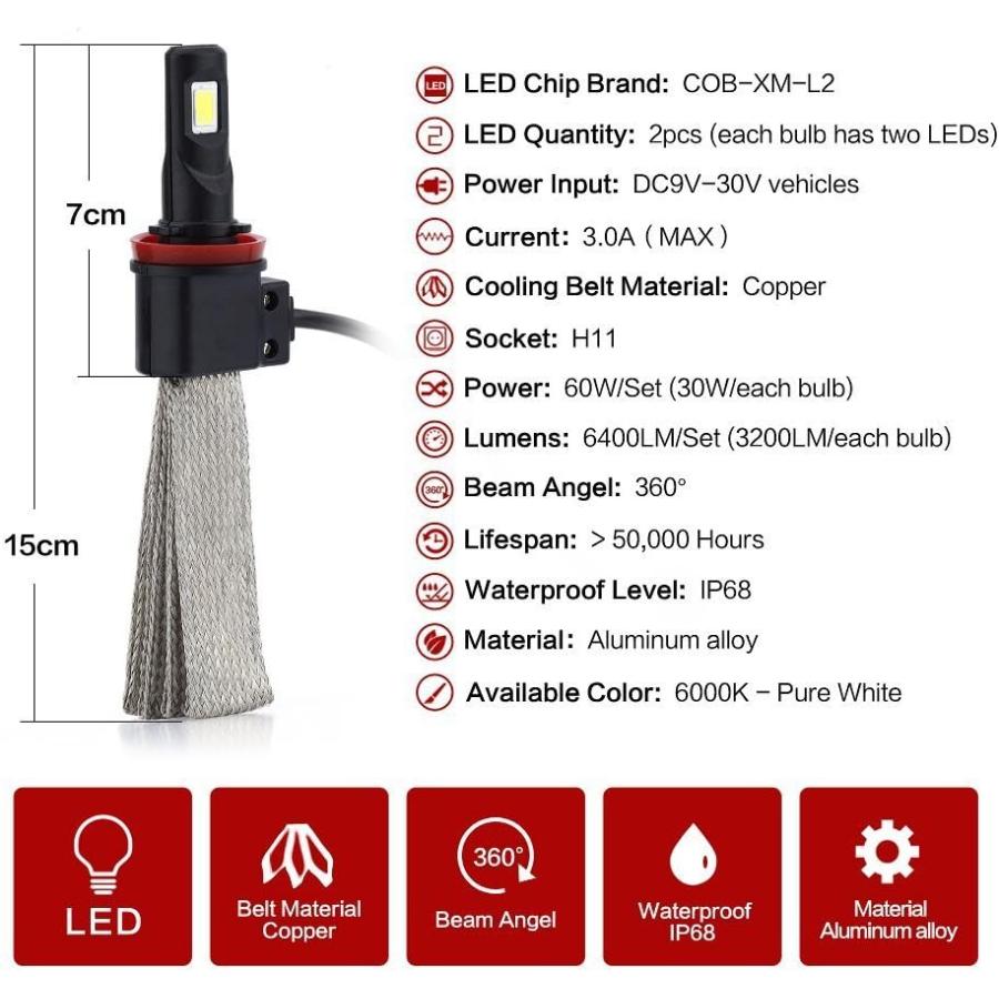 【並行輸入品】SoCal-LED H11 H8ファンレスLED変換キット60W 6400LM 6000Kキセノンホワイトカーヘッドライト用電球　 並行_1