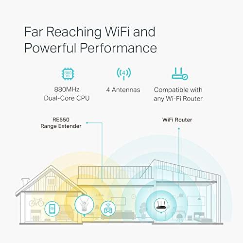 TP Link AC2600 WiFi Extender(RE650), Up to 2600Mbps, Dual Band W 並行輸入品｜import-tabaido｜04
