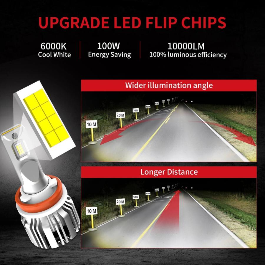 【並行輸入品】H11 LEDヘッドライト電球 高輝度 ロービーム用 フォグライト電球 H8 H9 LEDコンベンションキット 7600lm 60の画像
