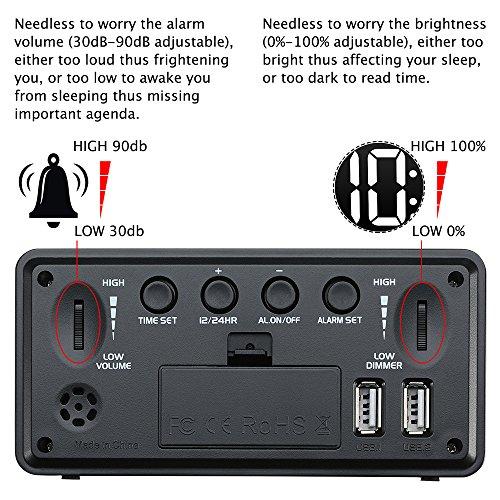 【並行輸入品】DreamSky コンパクトデジタル目覚まし時計 USB充電ポート付き 明るさ0~100%調光器 大きな太字数字表示 アラーム音量_7