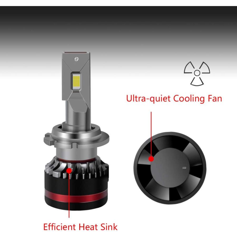 【並行輸入品】DZG D2S D2R D4S D4R LED Headlight Bulbs 80W 10000 Lumens 6000K Br 並行_4