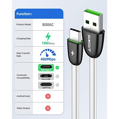 SUNGUY USB C Cable 2Pack [2FT/0.6m] 18W Short SUNGUY USB C Cable  並行輸入品｜import-tabaido｜05