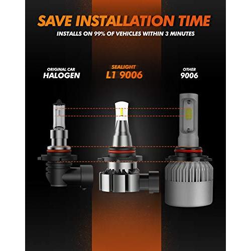 【並行輸入品】SEALIGHT 9006 LED フォグ電球 超高輝度 6000lm 6000K 300% 明るさHB4 フォグライトランプ 1