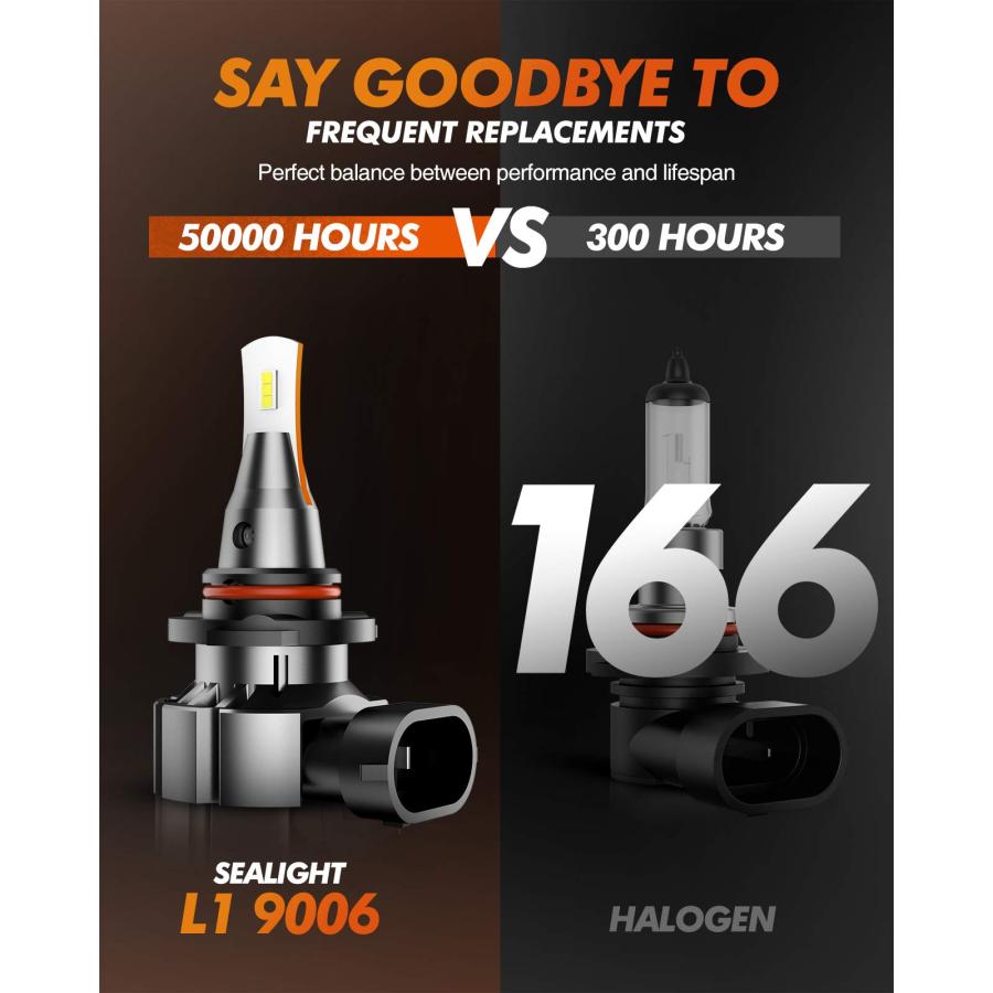 【並行輸入品】SEALIGHT 9006 LED フォグ電球 超高輝度 6000lm 6000K 300% 明るさHB4 フォグライトランプ 1