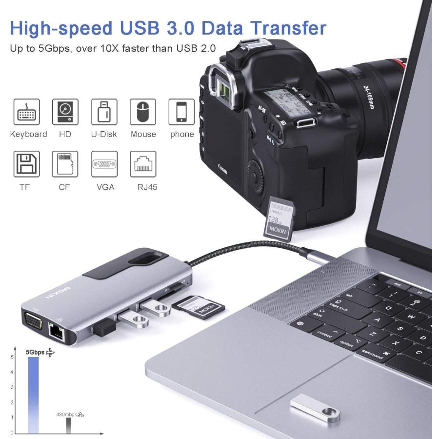 【並行輸入品】MacBook Pro用USB Cハブアダプター、Thunderbolt 3アダプター、10 in 1 USB Cドングル ギガビ_9