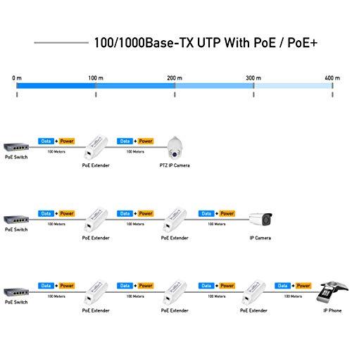 Cudy PoE10シングルポートギガビットPOE 延長、10/100 / 1000Mbps、1チャンネルPoEリピーター/ Po 並行輸入品｜import-tabaido｜08