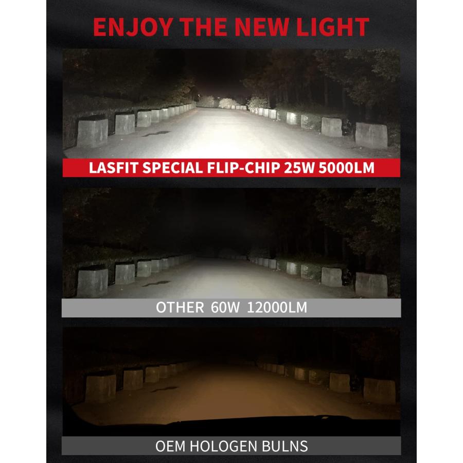 【並行輸入品】LASFIT H10 LEDフォグライト電球 9145 9140 LED電球 5000ルーメン 非常に明るい 6000K クールホ