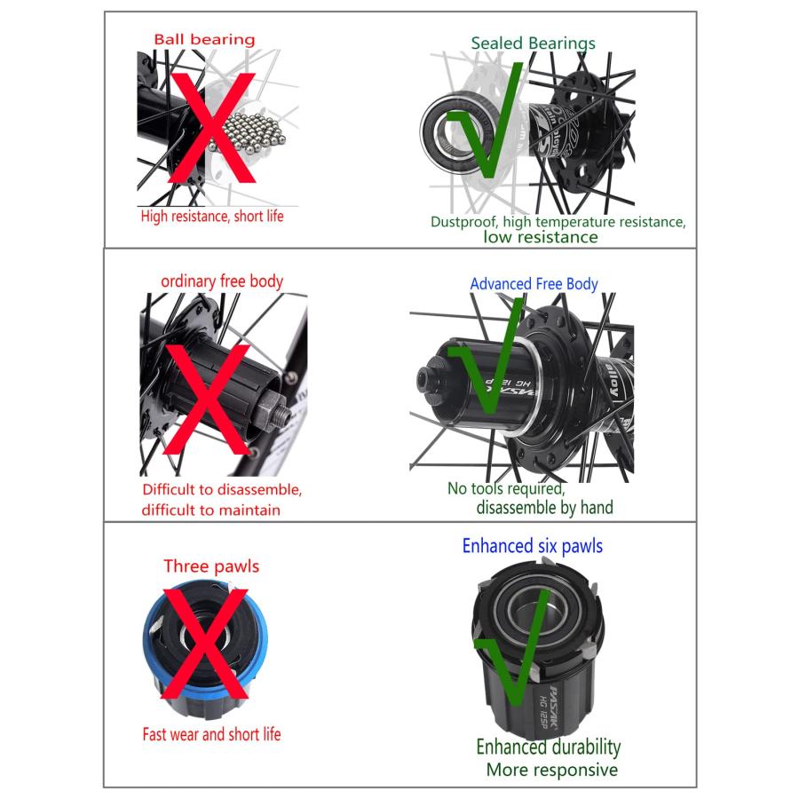 26インチホイールセット Amazon.co.jp: マウンテンバイクホイールセット26/20インチ406