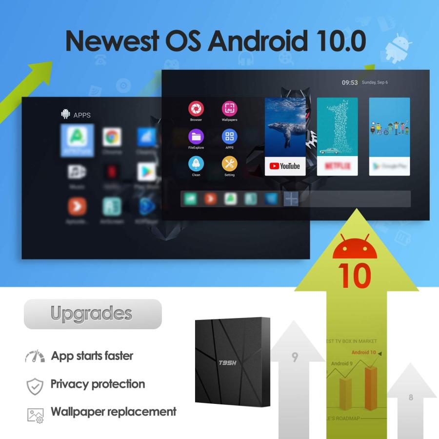 Android Tv Box 10.0, T95H 1GB RAM 8GB ROM Allwinner H616 Quad co 並行輸入品｜import-tabaido｜07