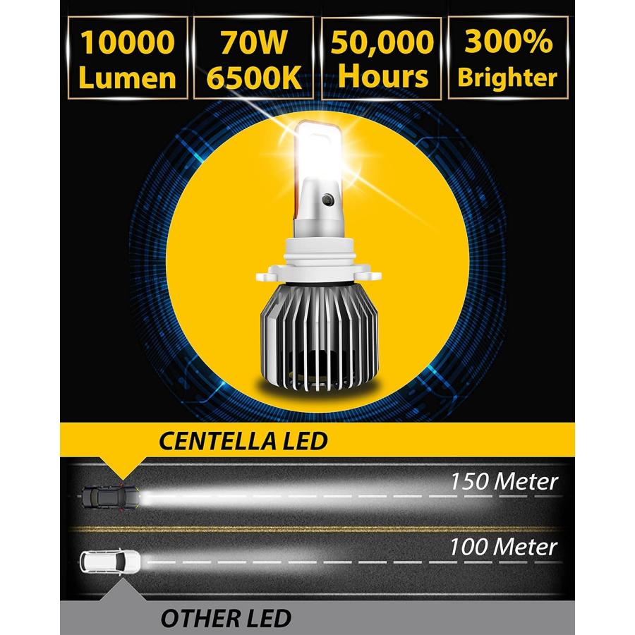 【並行輸入品】Centella 9005 LEDヘッドライトバルブ 6500K クールホワイトLEDヘッドライト変換キット HB3 9005 L 並行_8