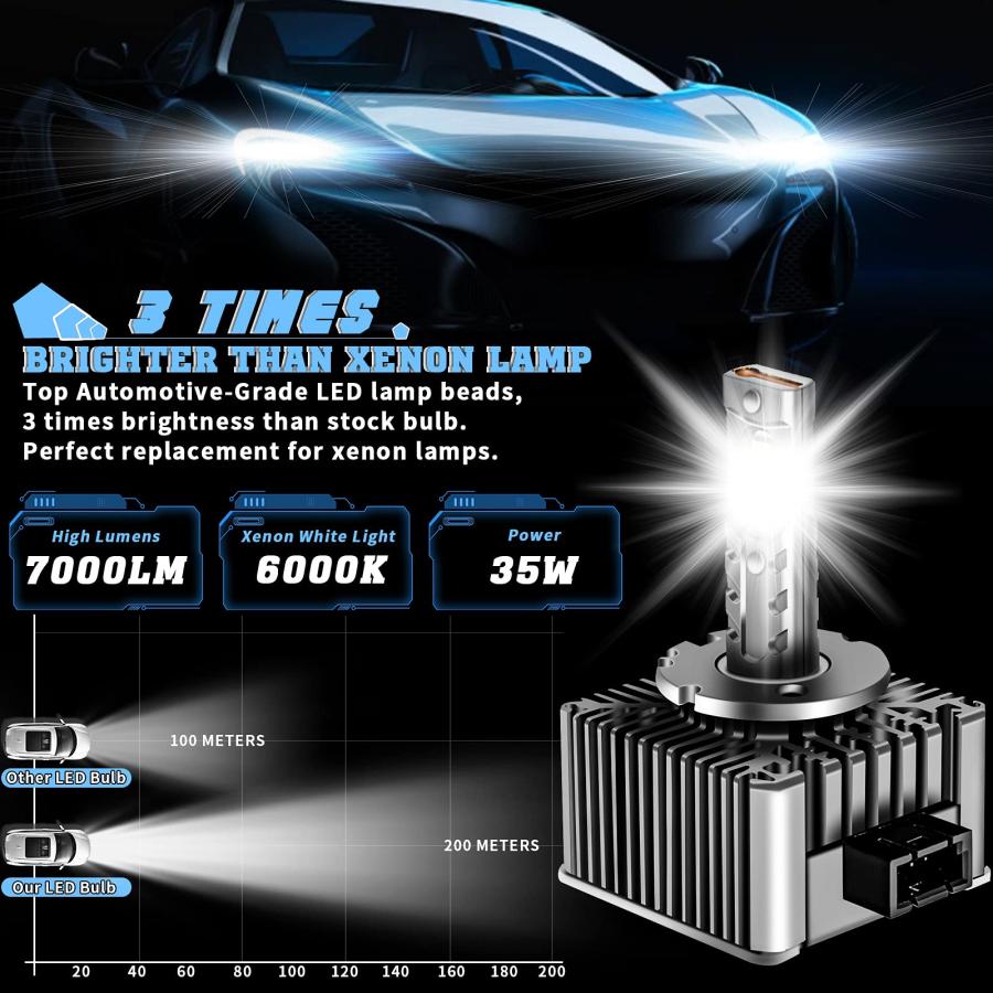 OPPBUY D1S D1R LED Headlight Bulbs,100% Canbus Error Free LED Bu