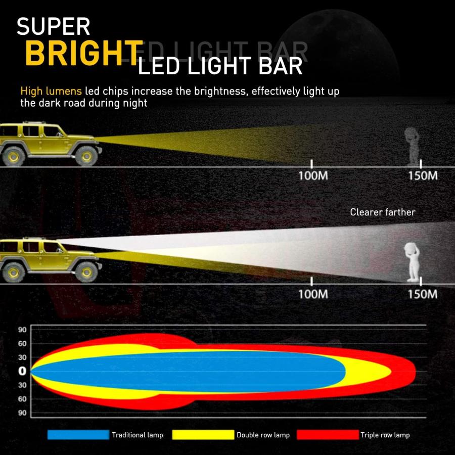 並行輸入品】52 Inch LED Light Bar 1125W 97500LM Curved Combo 22