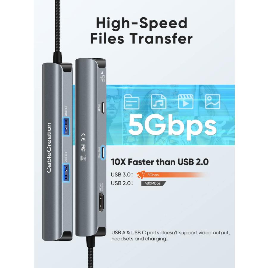 並行輸入品】USB C ハブ, CableCreation 6 in 1 Type Lan ハブ HDMI 4K