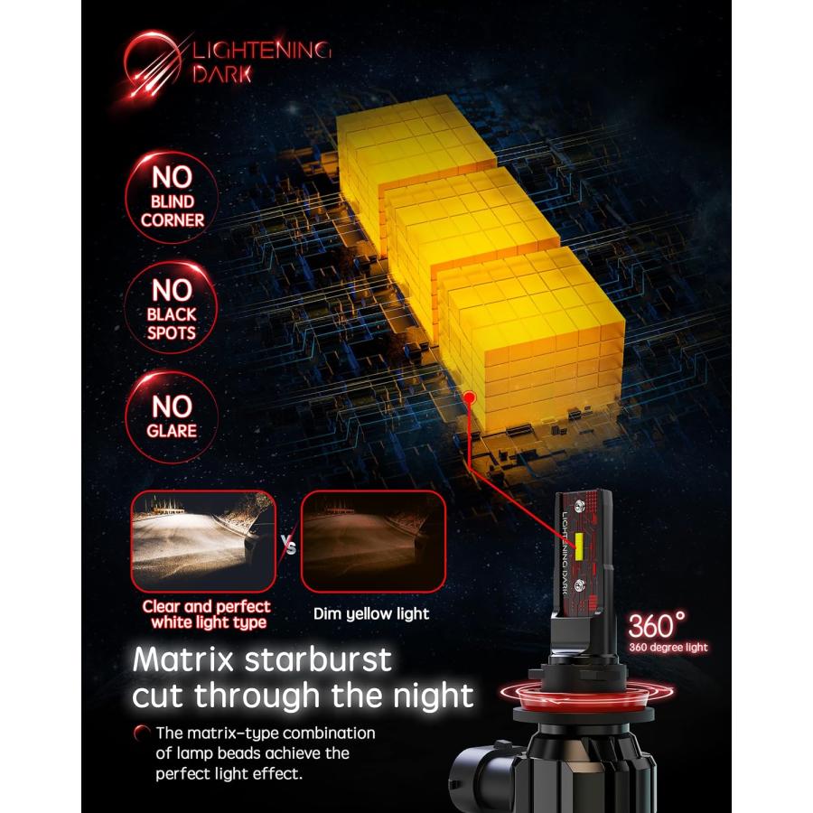【並行輸入品】LIGHTENING DARK H11 LED ヘッドライト電球 60W 12000LM 非常に明るい 6500K キセノン ホワ 並行_3