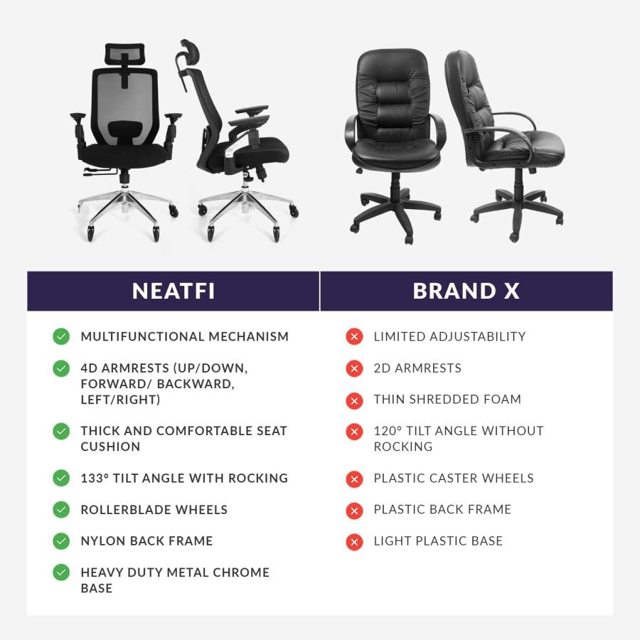 【並行輸入品】Neatfi 禅チェア 4方向調節可能 肘付き 2Dヘッドレスト 腰椎サポート 人間工学に基づいたオフィスチェア シートスライド\u0026 並行の画像