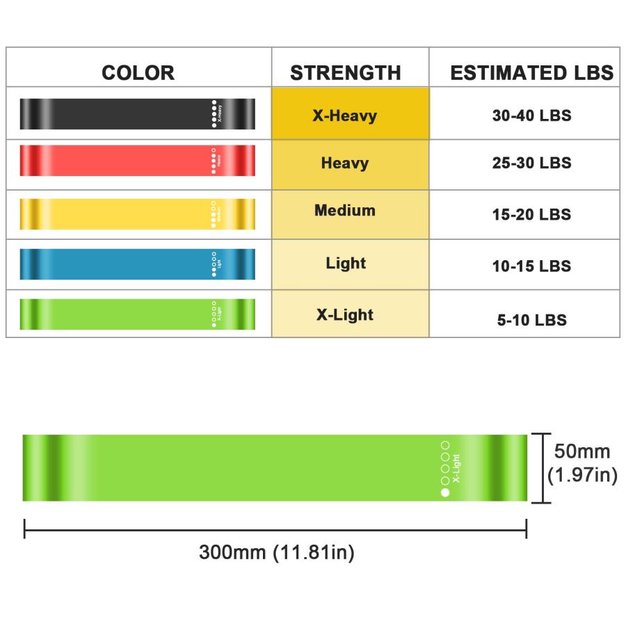 【並行輸入品】エクササイズバンド shishae Resistance Band for Women and Men Workout Bands_6