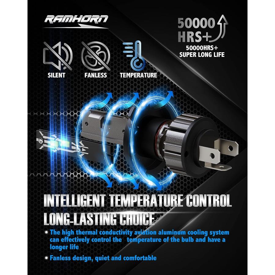 【並行輸入品】RAMHORN H4 LED Headlight Bulbs  12000 LM 6500K Xenon White Fanles 並行_2